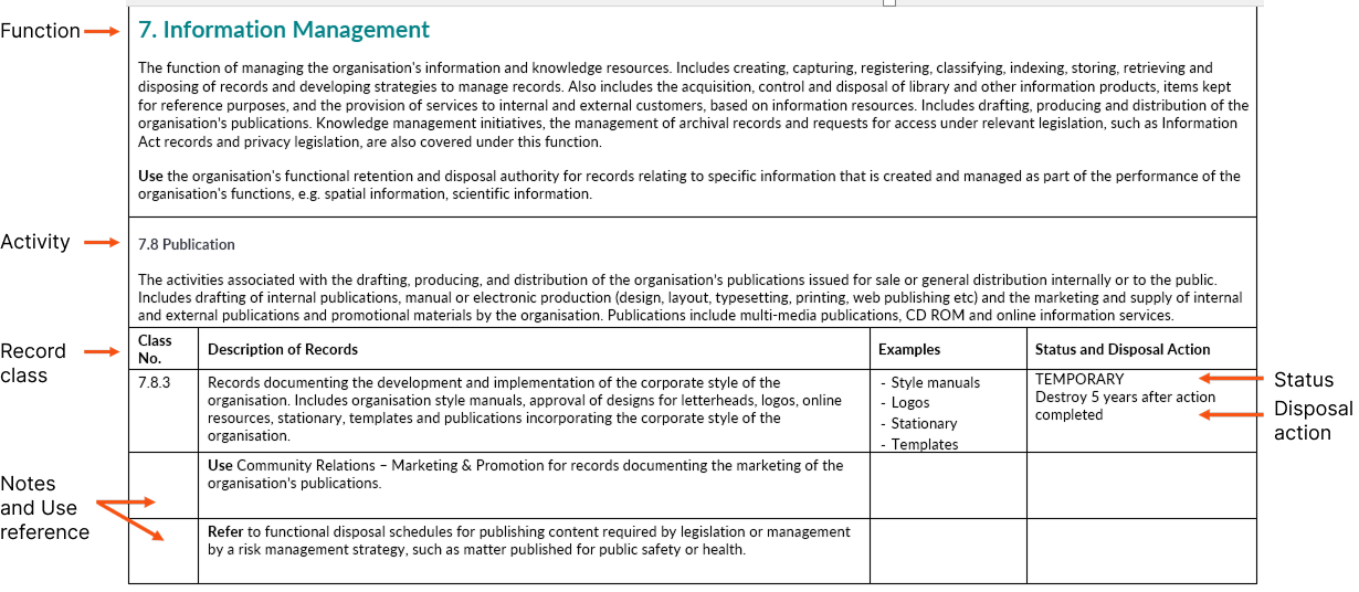Disposal schedule example 1