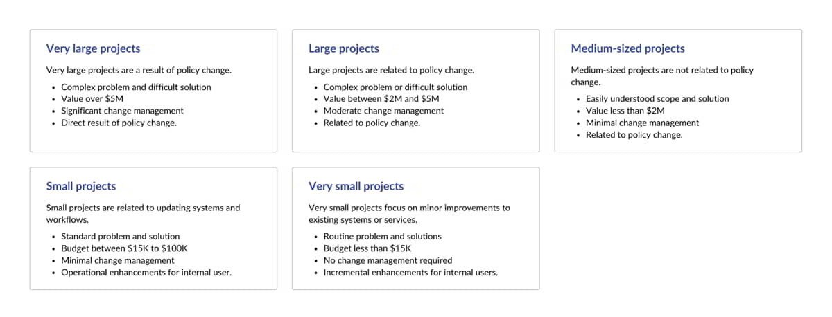 Digital project management | Department of Corporate and Digital ...